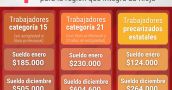 ¿Cómo les fue a los salarios estatales riojanos frente a la inflación en el 2024?