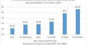 El 59,4% de los trabajadores riojanos que tiene empleo están por debajo de la línea de pobreza