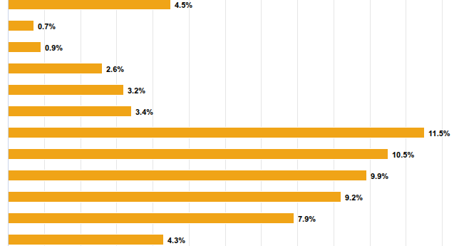¿Qué puesto ocupa la ciudad de La Rioja en el ránking de desocupación a nivel nacional?