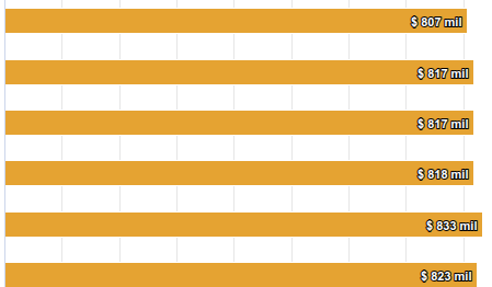La Rioja es la provincia más barata del NOA para ir al supermercado
