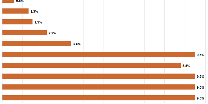 ¿Qué lugar ocupó en el 2025 La Rioja en el ránking nacional de desocupación?