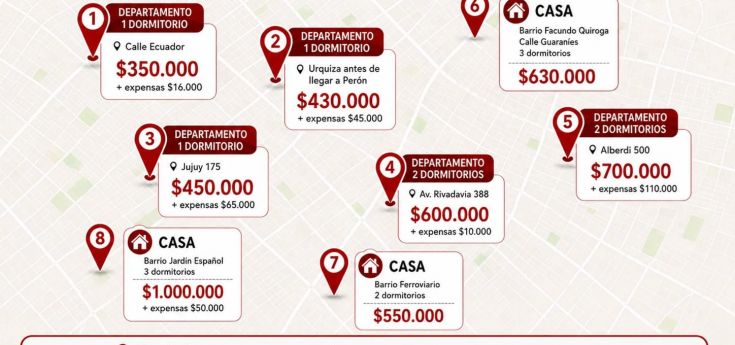 ¿Cuánto sale alquilar en el mes de agosto en la ciudad de La Rioja?