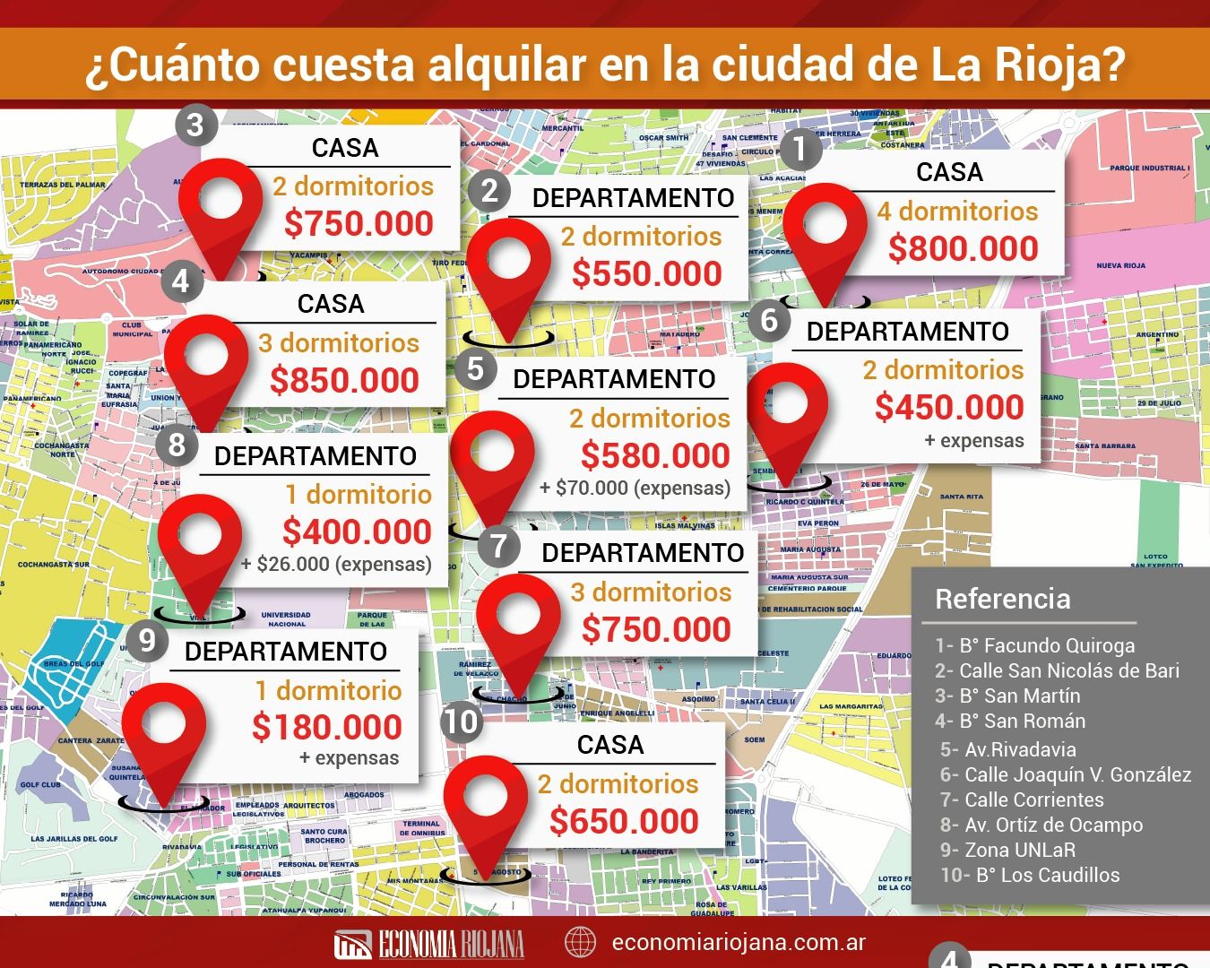 ¿Cuánto cuesta alquilar en la ciudad de La Rioja en el mes de agosto?