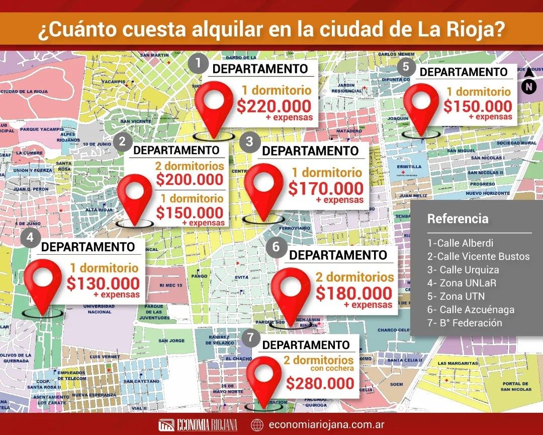 ¿Cuánto cuesta alquilar en la ciudad de La Rioja?