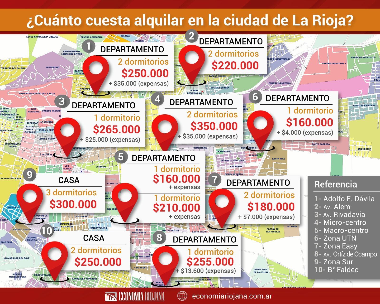 ¿Cuánto cuesta alquilar en junio en la ciudad de La Rioja?