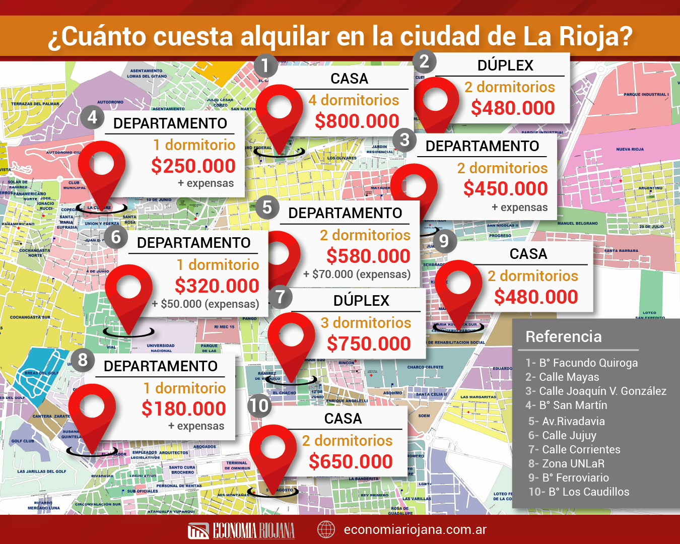 ¿Cuánto cuesta alquilar en la ciudad de La Rioja en julio?