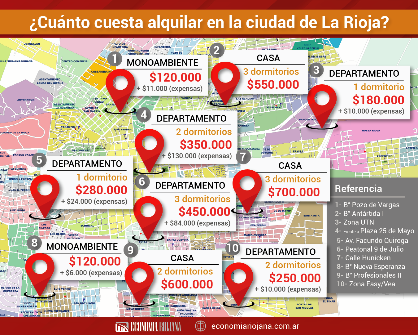 ¿Cómo arrancaron el año los precios de los alquileres en la ciudad de La Rioja?