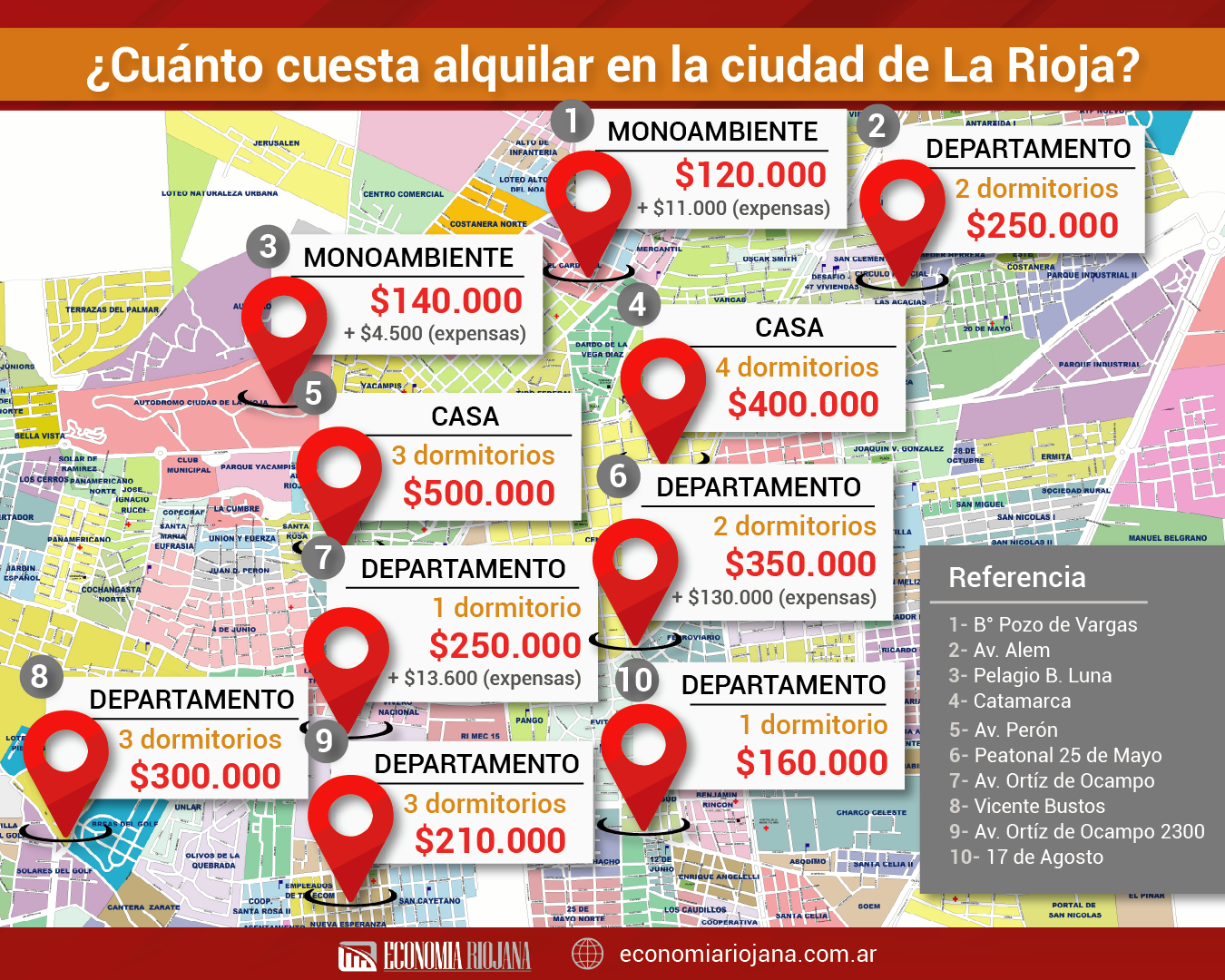 El costo de alquilar en octubre en la ciudad de La Rioja