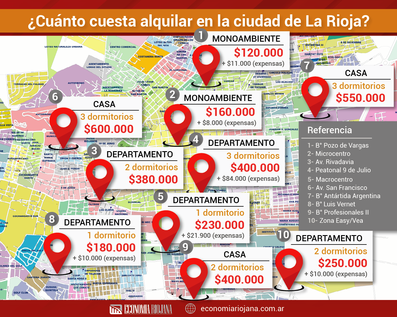 Los precios de los alquileres en La Rioja en el cierre del año