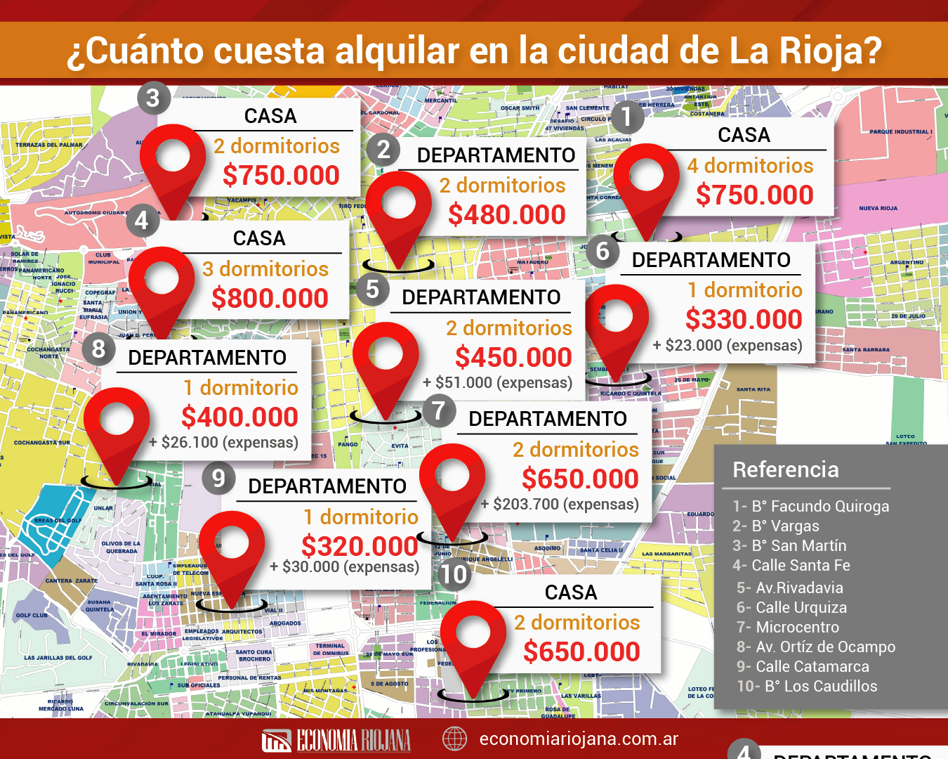 ¿Cuánto cuesta alquilar en la ciudad de La Rioja en el mes de septiembre?
