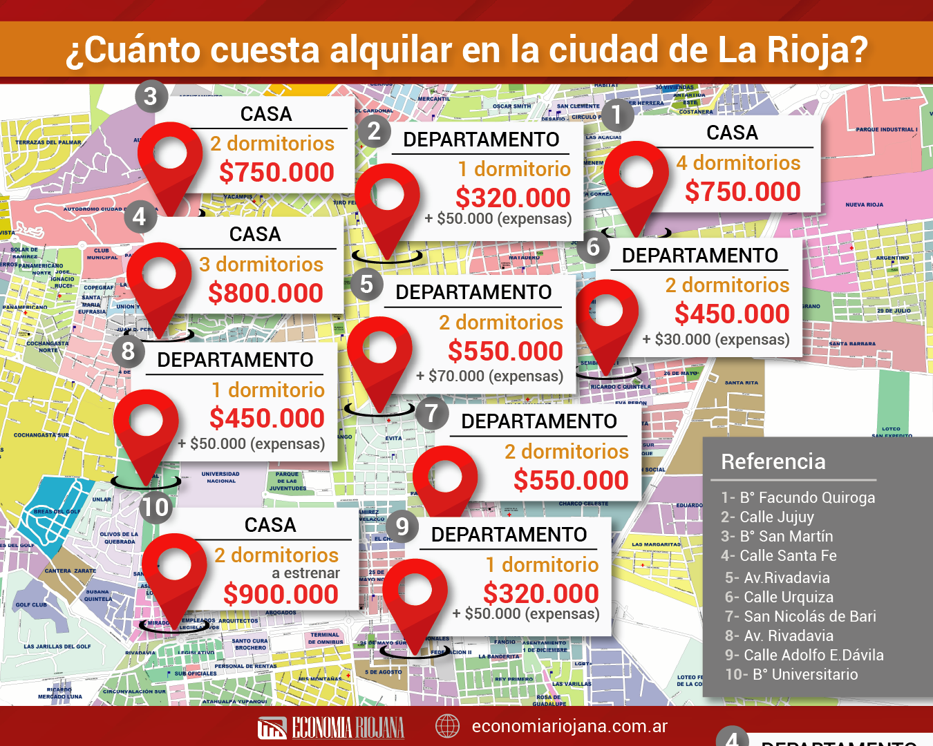 ¿Cuánto cuesta alquilar en la ciudad Capital de La Rioja?