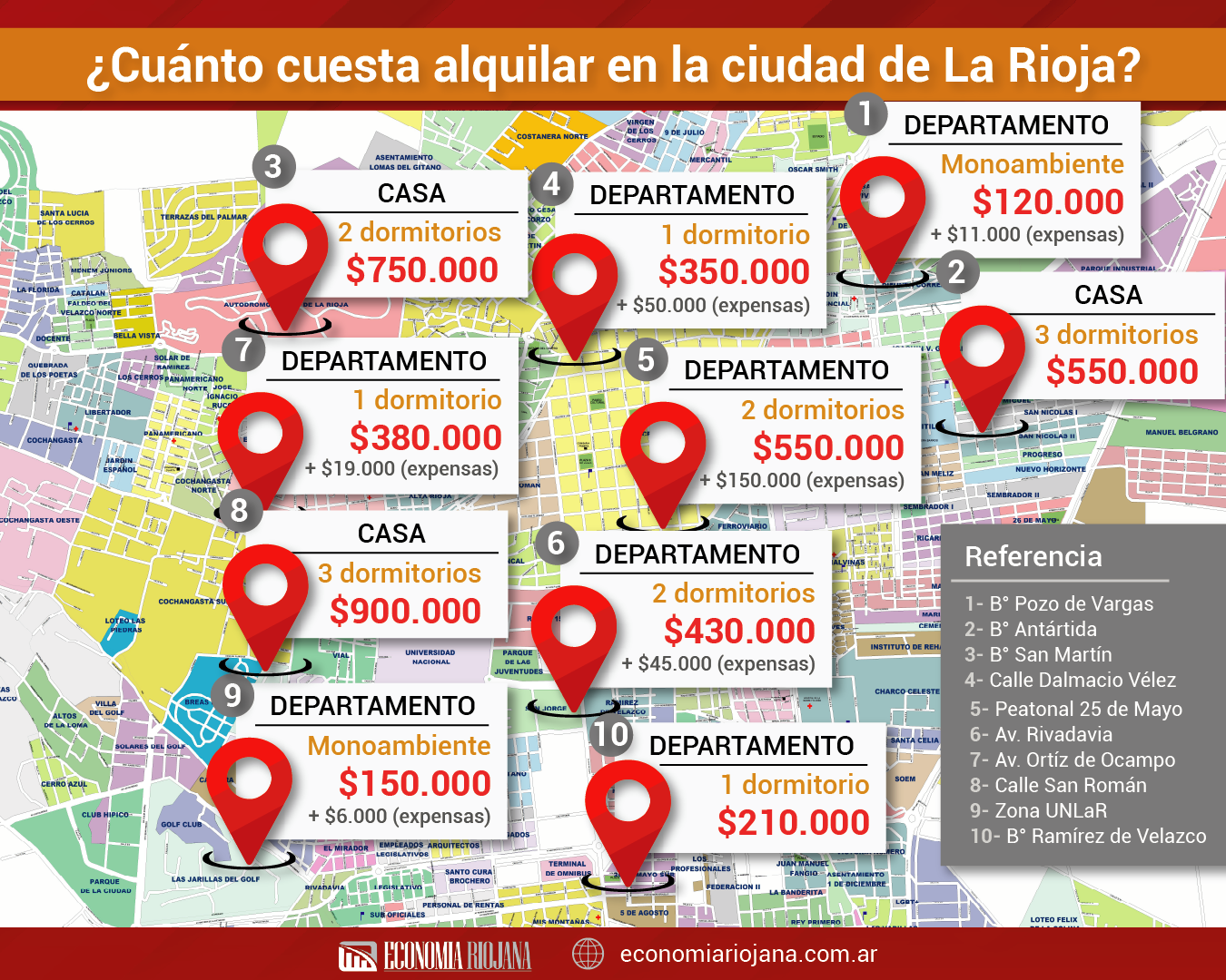 Los precios de los alquileres en la ciudad de La Rioja en mayo