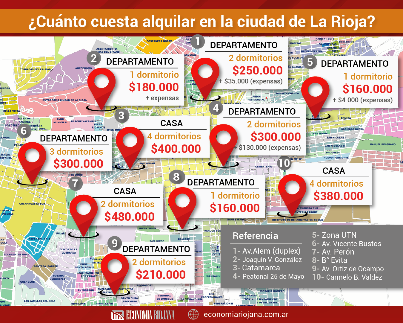 El costo de alquilar en septiembre en la ciudad de La Rioja