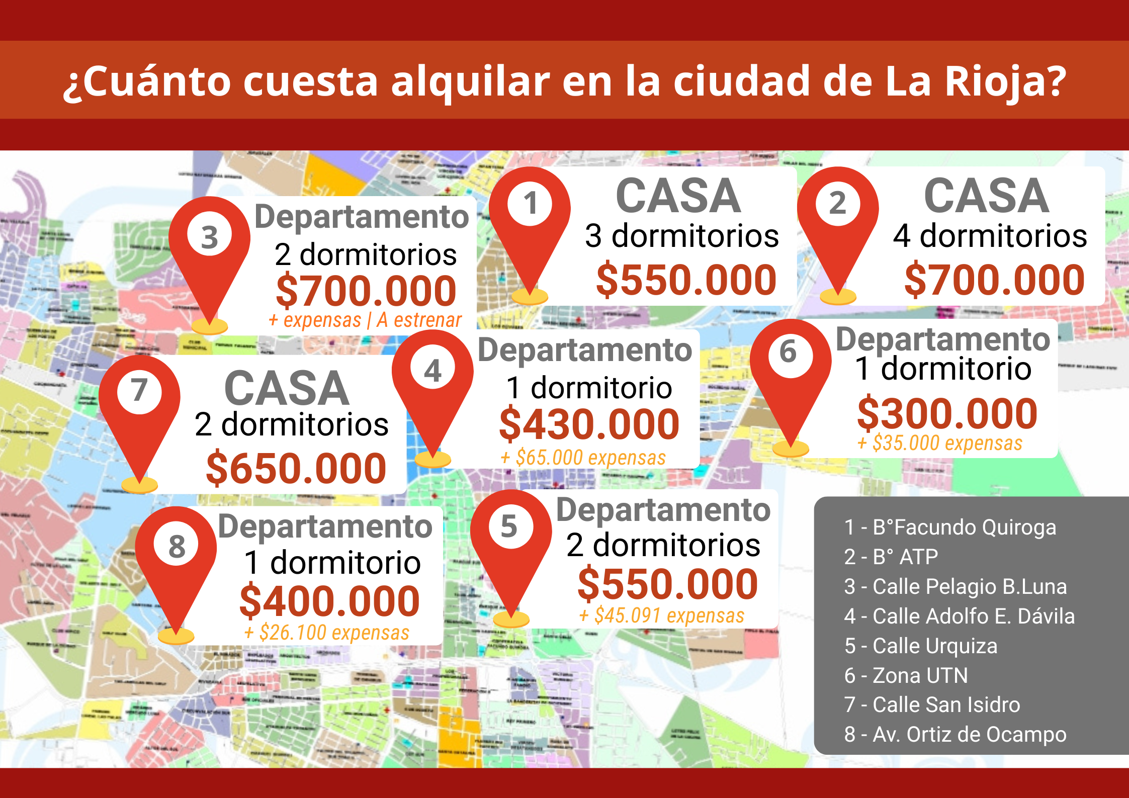 Los precios de los alquileres en la ciudad de La Rioja en mayo de 2026