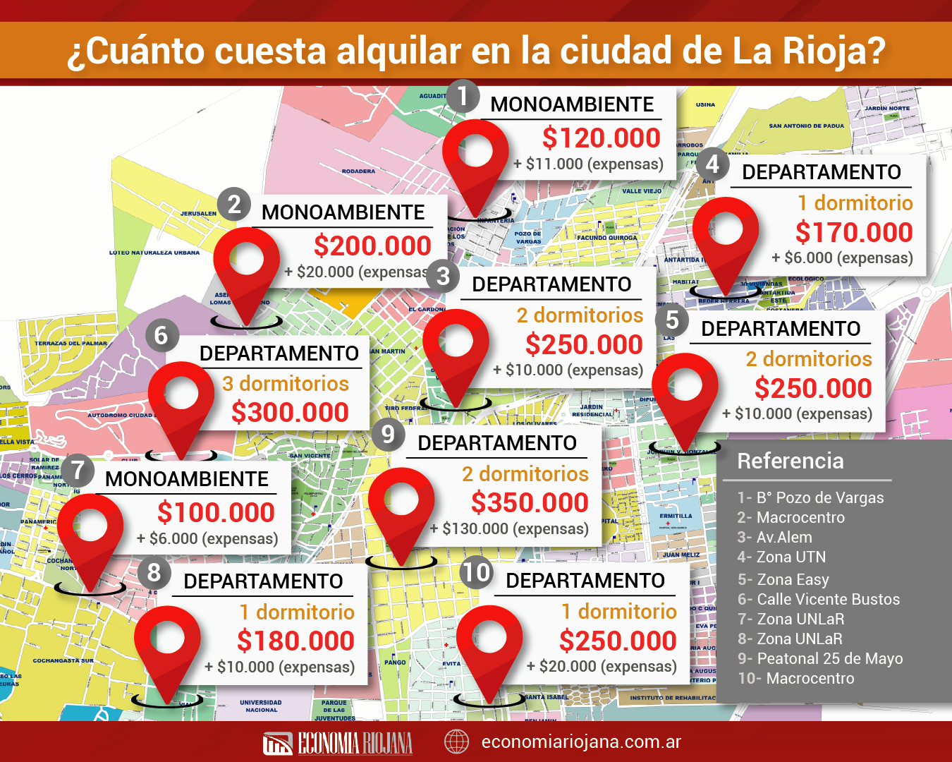 En noviembre los alquileres de dos dormitorios oscilan entre $250.000 y $350.000