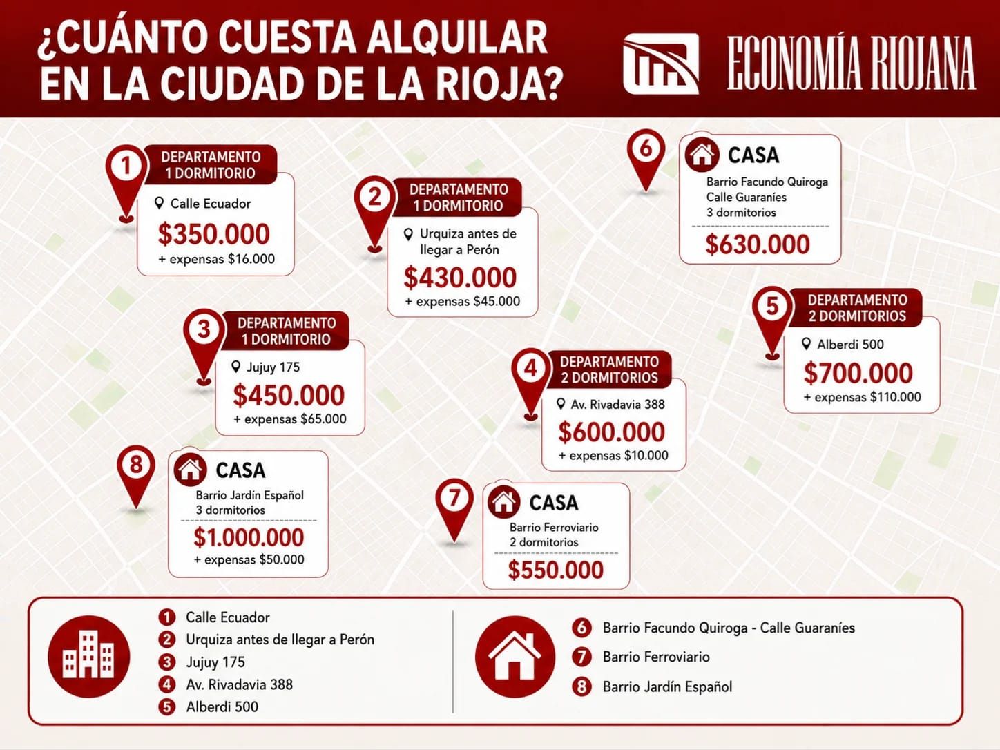 ¿Cuánto sale alquilar en el mes de agosto en la ciudad de La Rioja?
