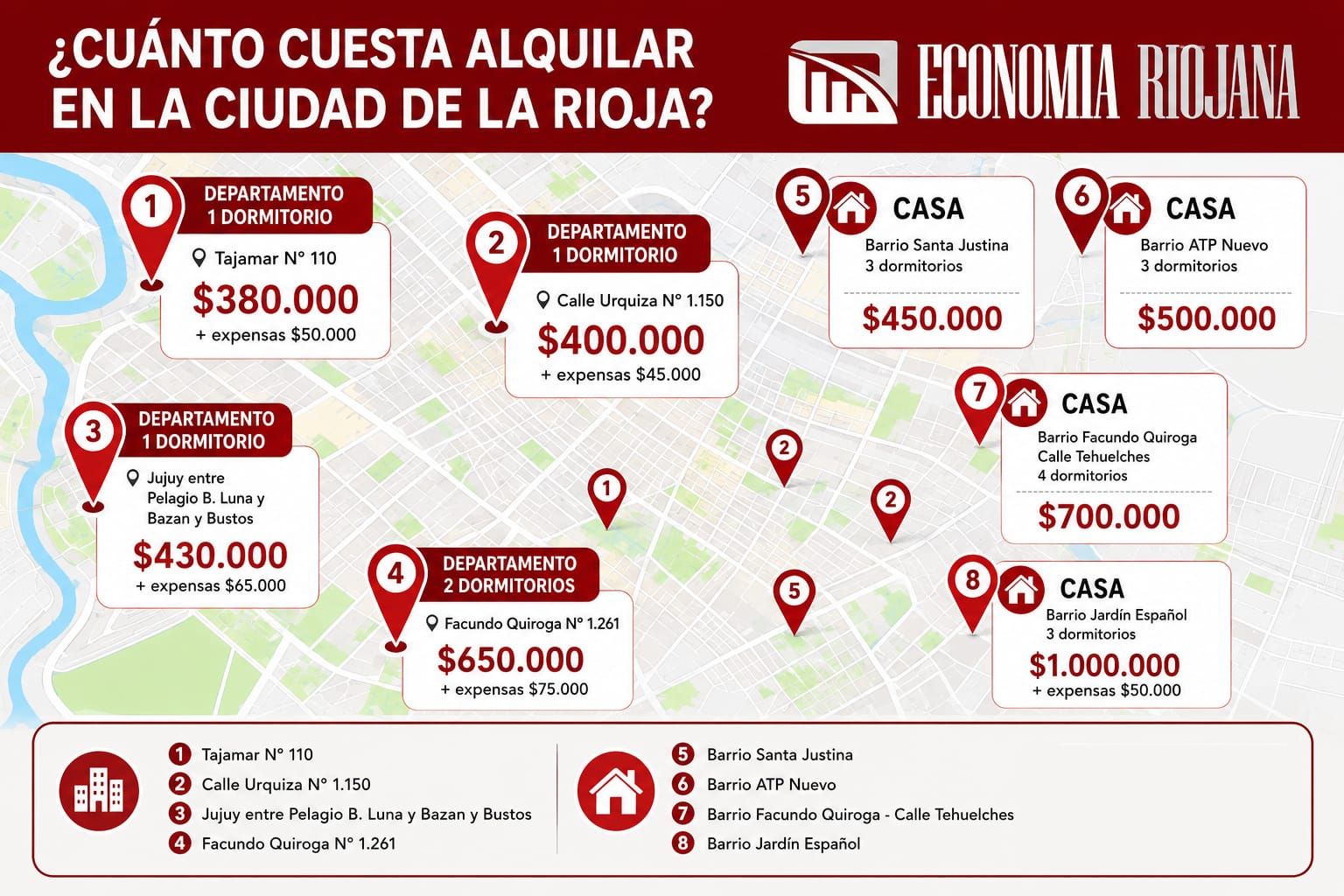 ¿Dónde es más barato y dónde más caro alquilar en la ciudad de La Rioja?