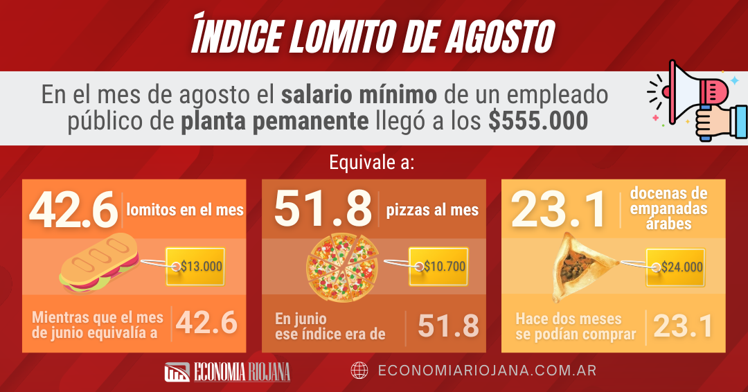¿Cuánto cuánto cuesta salir a comer en La Rioja?