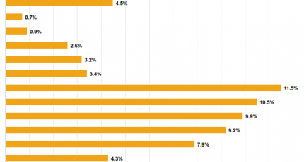 ¿Qué puesto ocupa la ciudad de La Rioja en el ránking de desocupación a nivel nacional?