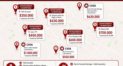 ¿Cuánto sale alquilar en el mes de agosto en la ciudad de La Rioja?