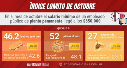 ¿Cuánto cuánto cuesta salir a comer en La Rioja?