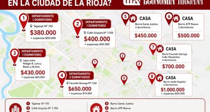 ¿Dónde es más barato y dónde más caro alquilar en la ciudad de La Rioja?